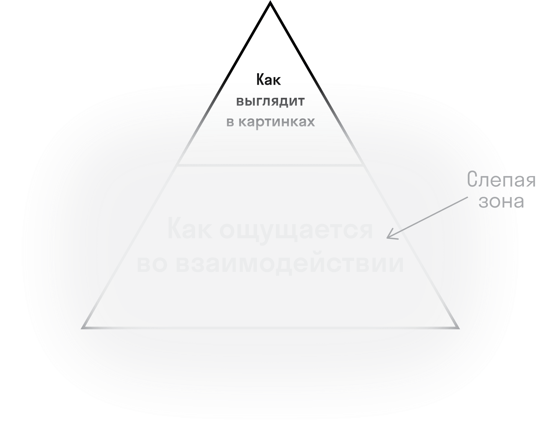 Зачем и как дизайнить кодом вместо Фигмы